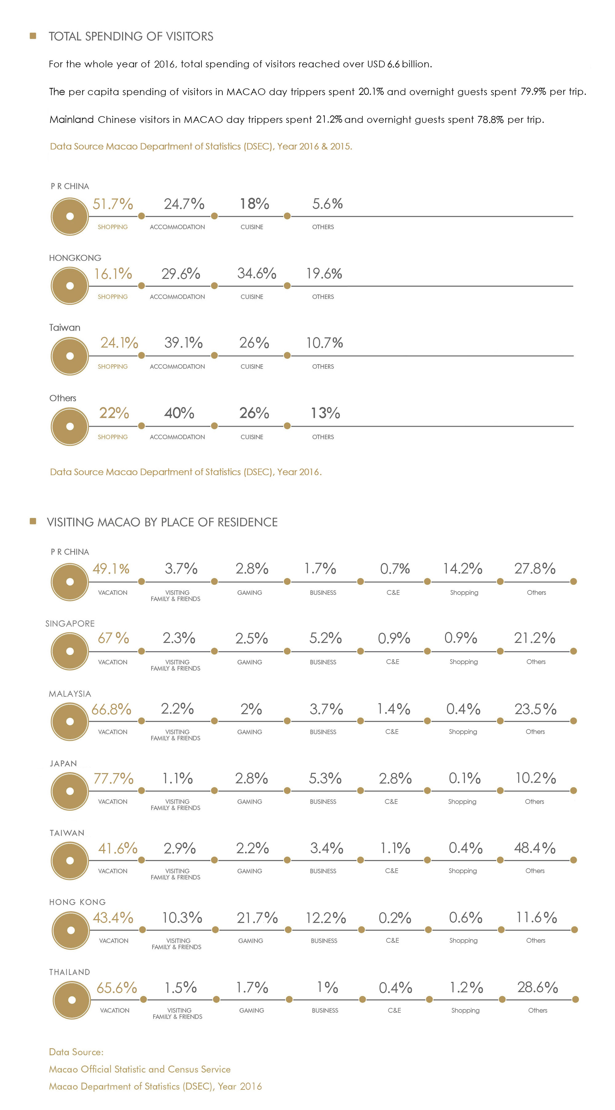 Asia Consumer Spending